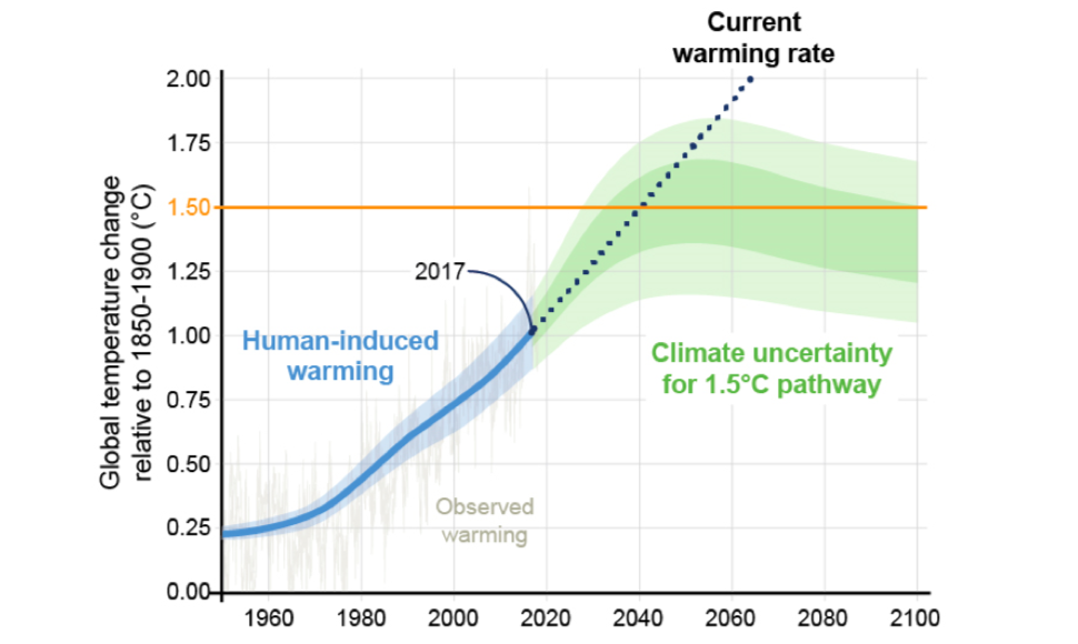 Réchauffement climatique : pour le GIEC, il faut agir maintenant et fortement