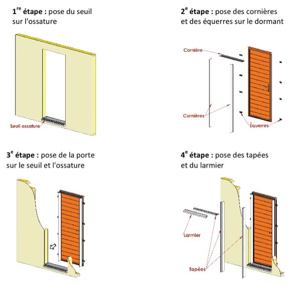 Un kit pour faciliter l’installation des portes d’entrée Bel’M sur les maisons à ossature bois