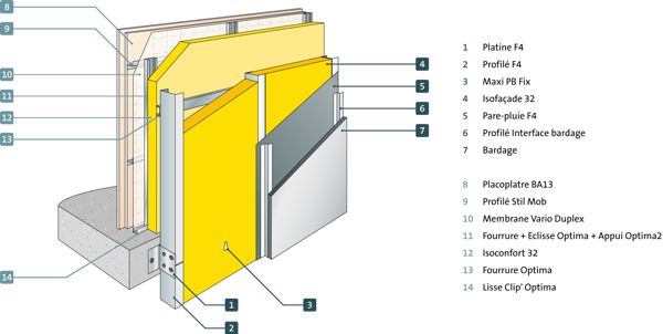 Facade F4, une innovation pour l’enveloppe des bâtiments