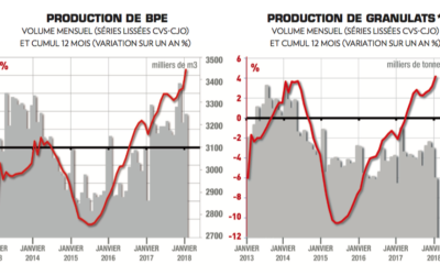Une activité de début d’année perturbée par la météo pour les granulats et le BPE