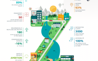 Zolpan : enseigne responsable