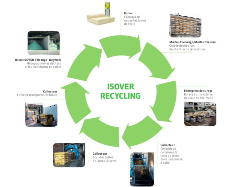 Batijournal ISOVER Recycling la laine de verre possède sa filière de — free download