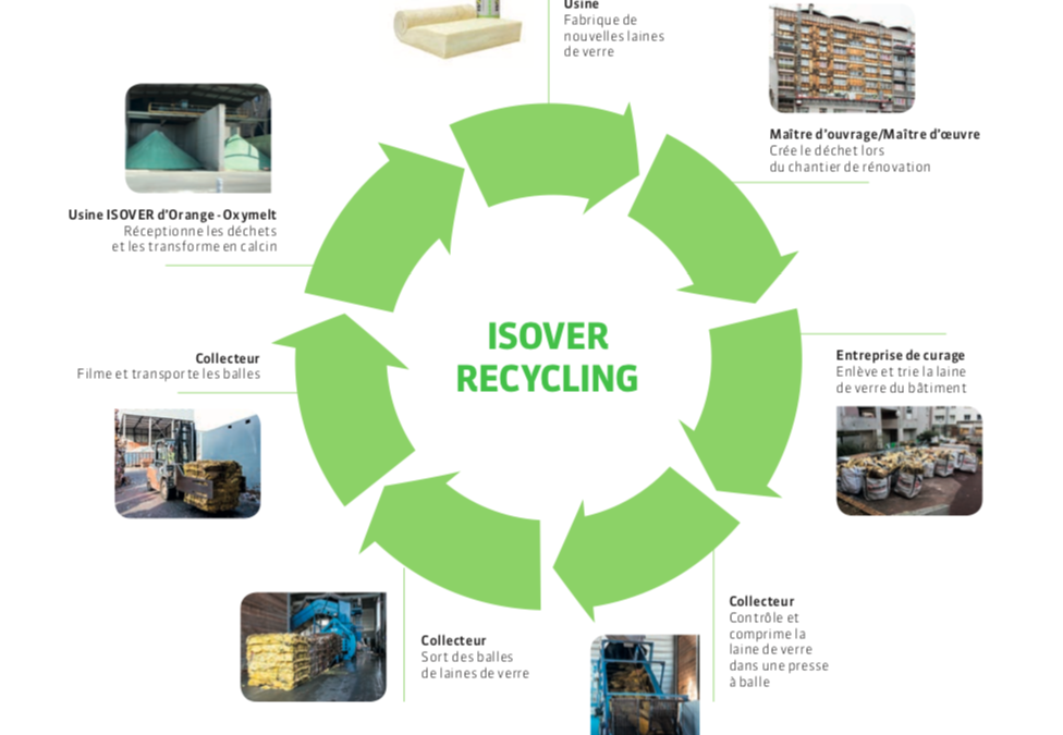ISOVER Recycling : la laine de verre possède sa filière de recyclage