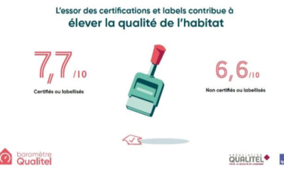 La qualité certifiée des logements en progression constante
