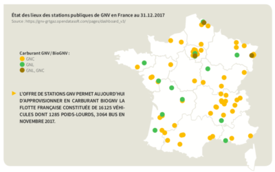 L’injection de gaz renouvelable amplifie sa dynamique en 2017
