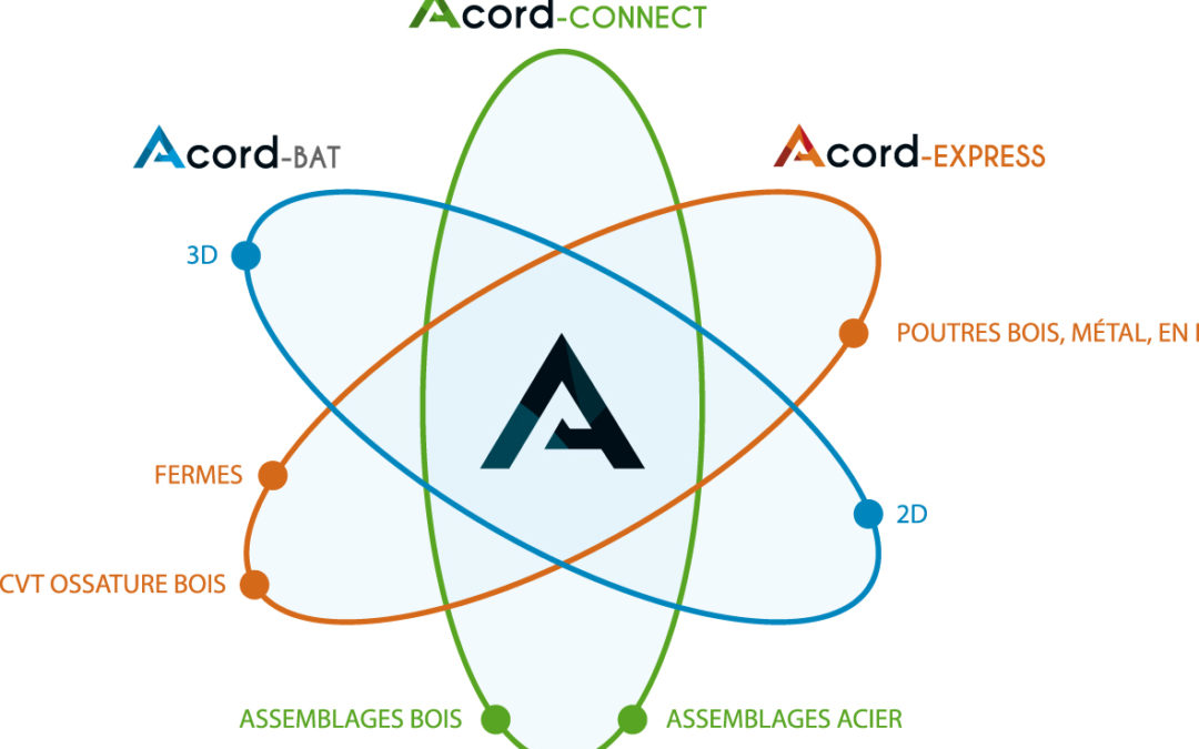 Le logiciel ACORD se spécialise en CLT et affûte son interopérabilité avec les logiciels CAO,