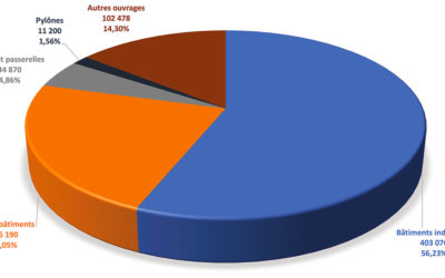Essor des façades en Verre-Acier