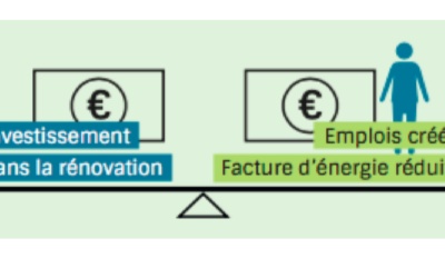 Transition énergétique : l&rsquo;association NégaWatt fait le point
