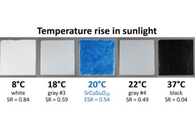 Un pigment bleu de l&rsquo;Egypte antique pour refroidir les bâtiments