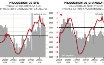 Progression modérée des granulats