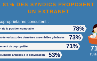Les copropriétés à l&rsquo;ère du digital