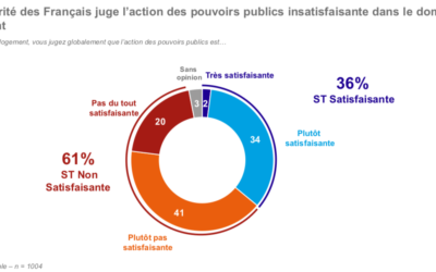 Les Français et la question du logement dans le cadre du Grand Débat