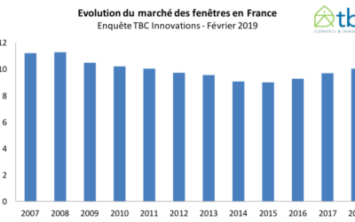 Effet d’aubaine pour les fenêtres en 2018