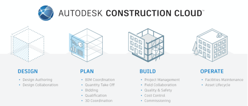 Voici Autodesk Construction Cloud