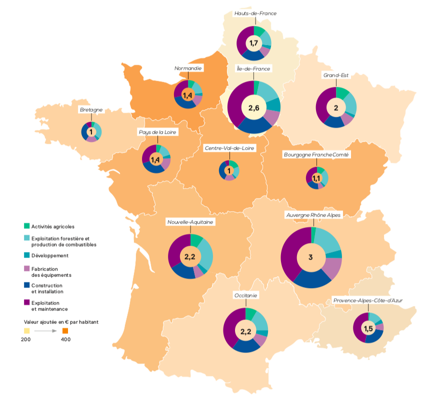 Le développement des énergies renouvelables bénéfique à l’économie française