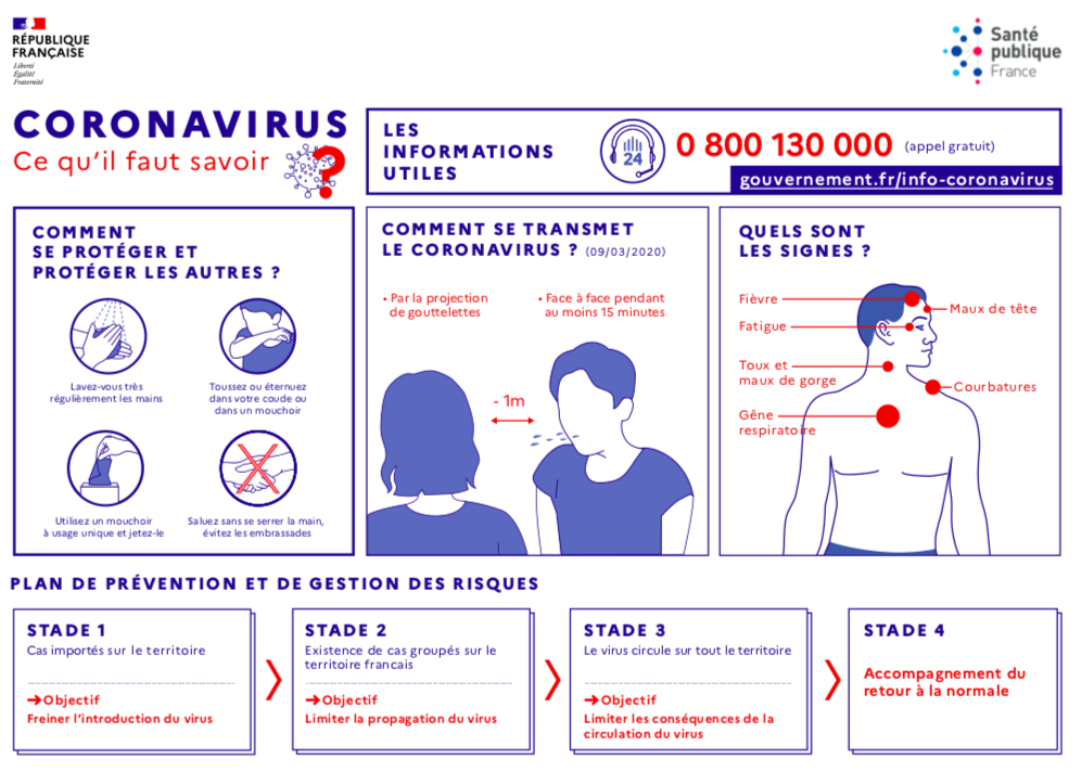 Coronavirus : télécharger l’attestation de déplacement dérogatoire pour circuler à partir de mardi 17 mars 2020 midi