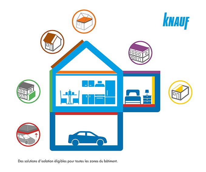 Nouveau guide Knauf de solutions éligibles aux aides à la rénovation thermique