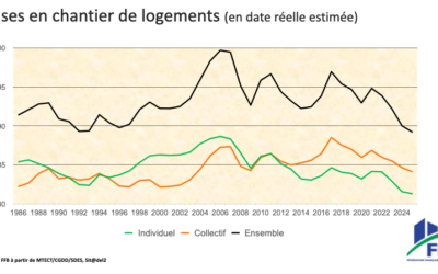 La crise du logement neuf est amorcée
