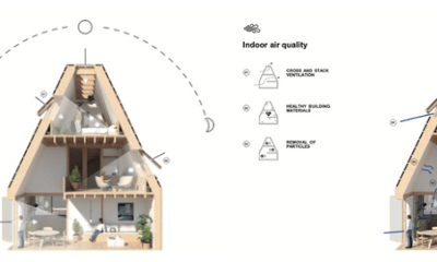 Velux présente un concept d’habitat bioclimatique : « Living Places »