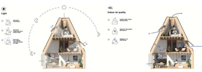 Velux présente un concept d’habitat bioclimatique : « Living Places »